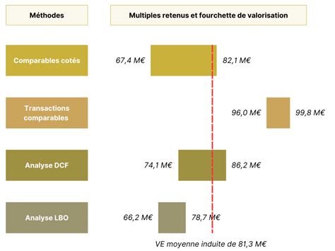 Infographie comparant les résultats de différentes méthodes de rééchantillonnage lors du redimensionnement d'une image.