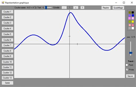 Interface de la boîte de dialogue 