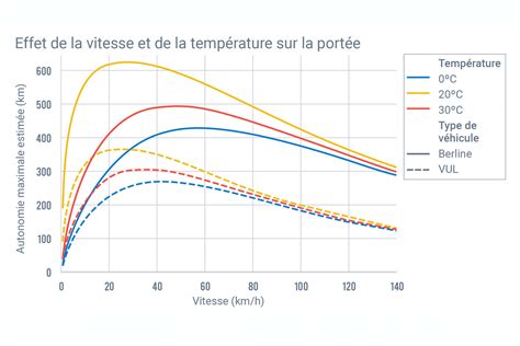 Graphique montrant la différence de vitesse basée sur l'espacement des points de trajectoire