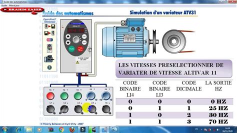 Illustration de l'utilisation des poignées directrices pour contrôler la vitesse