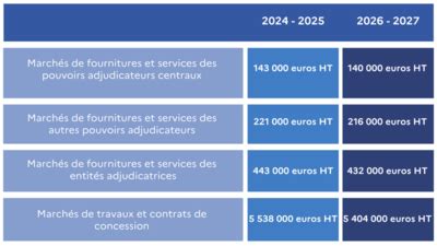 Comparaison des simulations de cylindre avec différents seuils de vélocité
