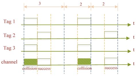 Capture d'écran : Ajout du tag Collision Object au plan