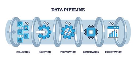 Illustration du pipeline d'intégration des actifs A23D