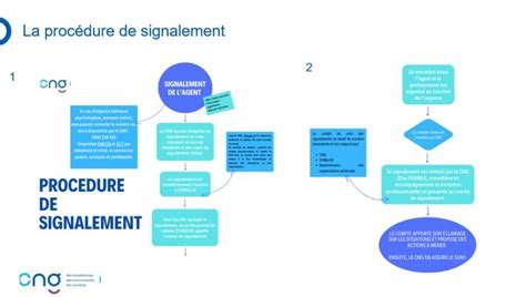 Schéma expliquant la procédure de téléchargement et d'enregistrement du programme d'installation de Picasa.