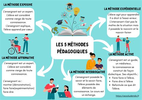 Illustration montrant différentes méthodes de sélection de points d'ancrage avec l'outil Sélection directe