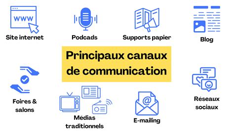 Une carte de France indiquant les différents canaux de diffusion de l'Alerte Enlèvement (gares, autoroutes, panneaux d'affichage...).