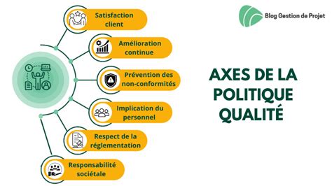Infographie comparant la qualité d'exportation JPEG avec différents facteurs de qualité