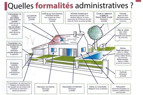 Schéma illustrant les différentes règles d'urbanisme applicables lors d'une reconstruction à l'identique.