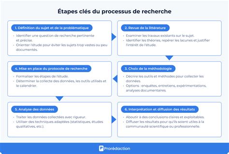 Illustration schématique du processus de rotoscopie, montrant l'isolement d'un sujet dans une séquence vidéo.
