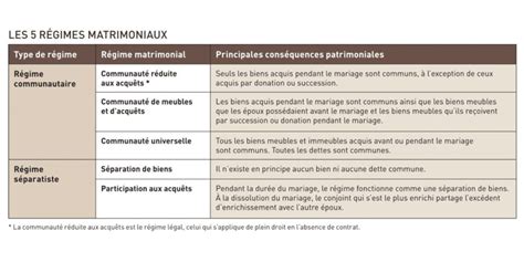 Schéma comparant les fichiers RAW et JPG, illustrant la perte de qualité potentielle avec les JPG.