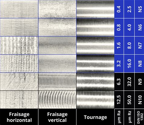 Exemple de carte de rugosité montrant des variations de brillance sur une surface