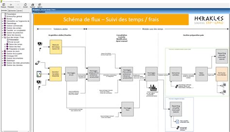 Schéma illustrant le flux de conversion de fichiers entre différentes applications logicielles.