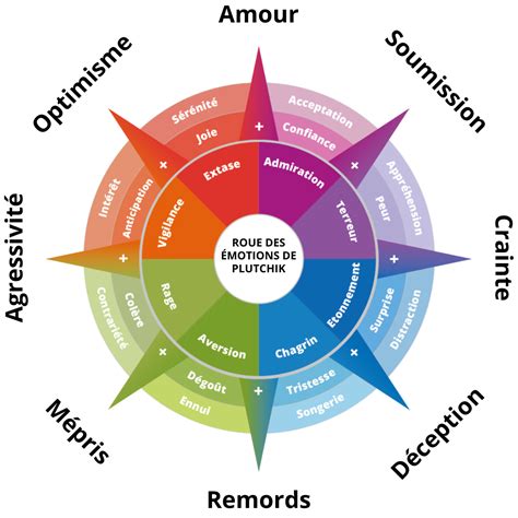 Exemple d'animation image par image avec des trames primaires et secondaires