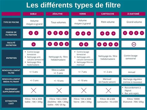 Exemple d'application de filtres et d'effets dans Flash CS6