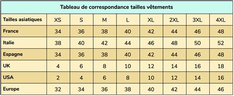 Tableau comparatif des tailles de drapeaux recommandées pour différents usages, avec des illustrations miniatures pour chaque taille.