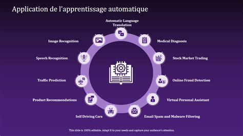 Schéma illustrant le fonctionnement d'Imagen : apprentissage du style de l'utilisateur et application automatique sur de nouvelles photos.