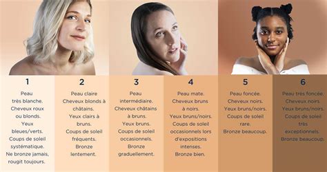 Comparaison côte à côte de différentes teintes de peau traitées avec un même preset, montrant la fidélité des couleurs.