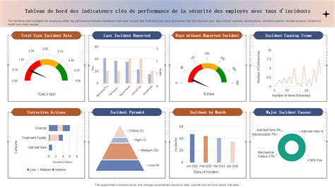 Comparaison visuelle des zones actives et des indicateurs des différents modèles Bamboo (Touch, standard, Pen)