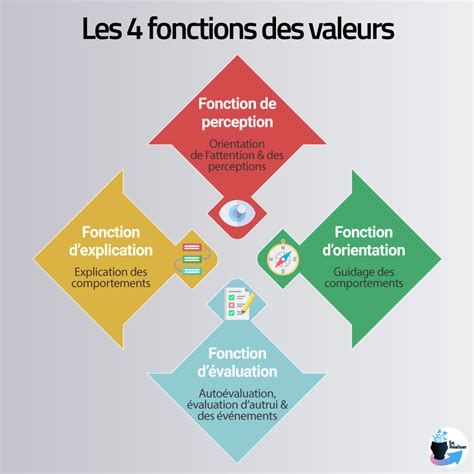 Schéma explicatif de la relation entre les valeurs de gris dans un masque de fusion et la transparence du calque correspondant.