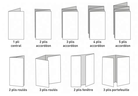 Schéma représentant une brochure A3 pliée en deux, montrant les 4 pages A4 résultantes (couverture, intérieur gauche, intérieur droit, dos).