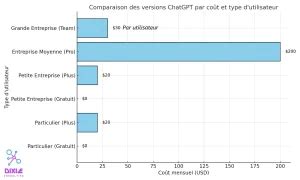 Graphique comparant les différentes options d'abonnement et de licence de Clip Studio Paint.