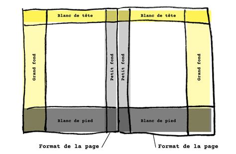Schéma illustrant les différentes parties d'une grille de mise en page : colonnes, lignes, gouttières, marges et modules.