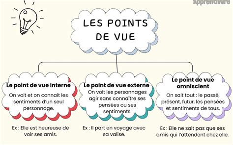 Illustration montrant les différents points de départ possibles pour une grille de mise en page.