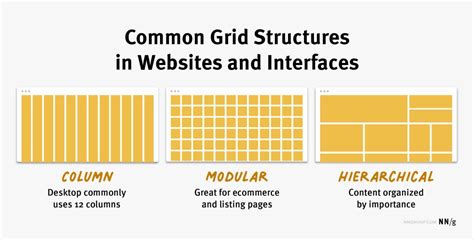 Comparaison visuelle de différentes configurations de grilles de colonnes dans InDesign.