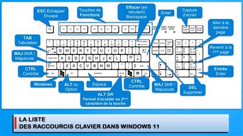 Illustration montrant l'utilisation de l'outil de niveau avec le raccourci clavier pour redresser une photo
