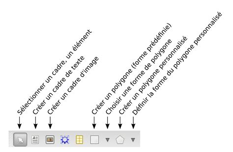 Illustration étape par étape de la liaison de trois cadres de texte dans Scribus.