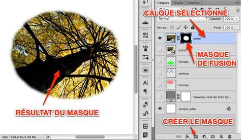 Schéma expliquant la création et l'application d'un masque de fusion dans Photoshop