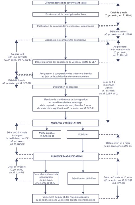 Schéma illustrant la procédure d'enregistrement de Picasa pour une installation hors ligne