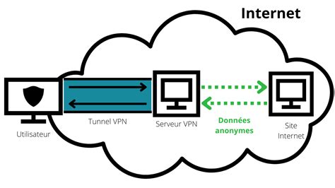 Schéma illustrant le fonctionnement des événements onmousedown et onmouseup sur un canevas HTML5.