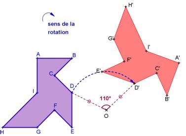 Exemple de réglages d'angle et de rotation pour un pinceau non-rond