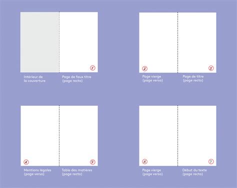 Disposition des pages pour l'impression d'un cahier