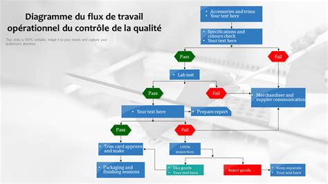Flux de travail avec des scripts hook DHCP pour la mise à jour de resolv.conf