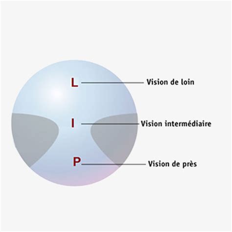 Exemple d'image avec des bords transparents progressifs