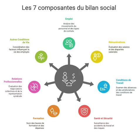 Schéma illustrant la structure de chapitres courts et leur impact psychologique sur le lecteur.