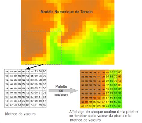 Illustration schématique comparant un fichier raster pixellisé lors du zoom et un fichier SVG parfaitement net