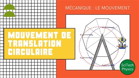 Animation du point : mouvement de translation et d'échelle