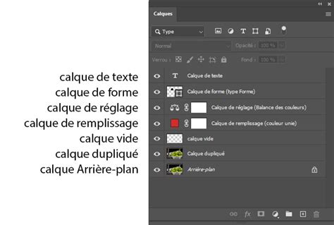 Schéma de la structure de groupe de calques avec un masque principal dans Photoshop
