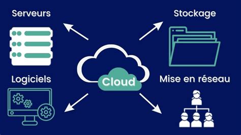 Schéma explicatif montrant les limites de la synchronisation cloud générique pour une base de données Lightroom.