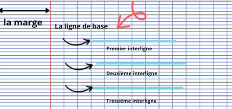 Schéma expliquant la ligne de base, l'interligne et la hauteur du texte