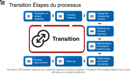 Graphique illustrant la transition professionnelle de Grégory vers l'infographie 3D.