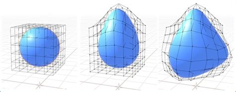 Illustration de l'outil FFD (Free Form Deformation)