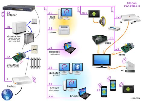 Schéma illustrant le rôle du CyberLink Media Server dans un réseau domestique