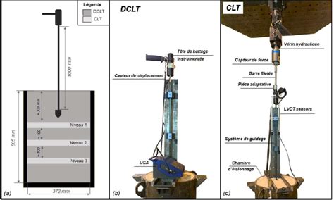 Schéma montrant l'emplacement des conteneurs et des bandes grisées pour leur ouverture dans l'interface de ZBrush