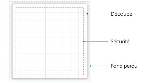 Exemple de gabarit de Tuckbox avec les zones d'impression clairement indiquées