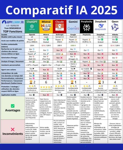 Graphique comparatif des différentes sections du Trade Marks Act 1994 et de leur application dans l'affaire Getty Images v. Stability AI.