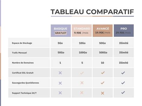 Tableau comparatif des règles de gestion des couleurs dans les applications Adobe